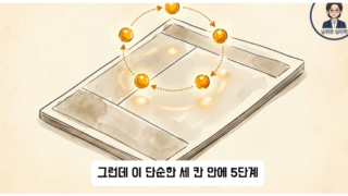 코넬식 노트법